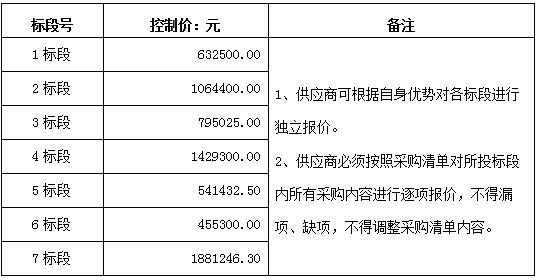 高新区20号路（13号路~襄新大道）绿化配套工程-苗木 采购询价通告